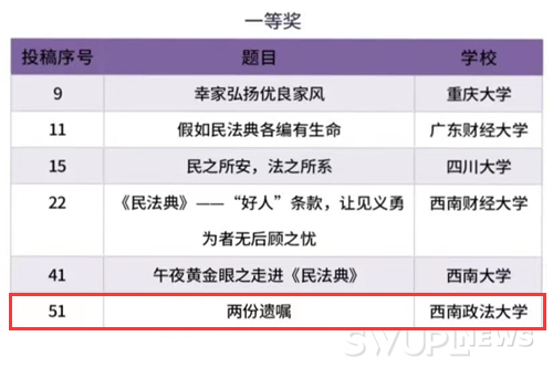 我校多部作品入选首届“五院杯”民法典思政剧本创作大赛获奖名单